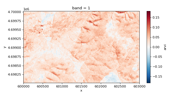 ../../_images/xrspatial-multispectral-arvi-1_03.png