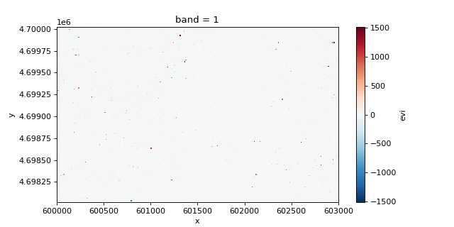 ../../_images/xrspatial-multispectral-evi-1_03.png