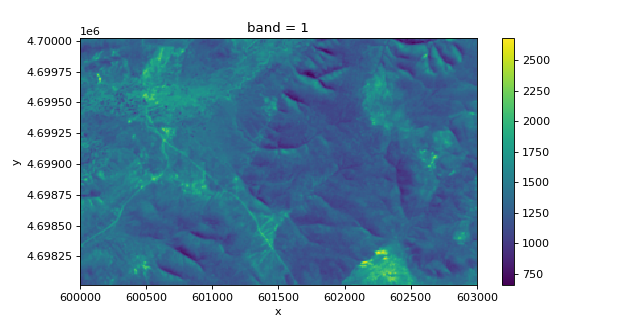 ../../_images/xrspatial-multispectral-savi-1_01.png