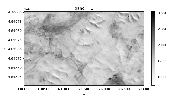 ../../_images/xrspatial-multispectral-sipi-1_00.png